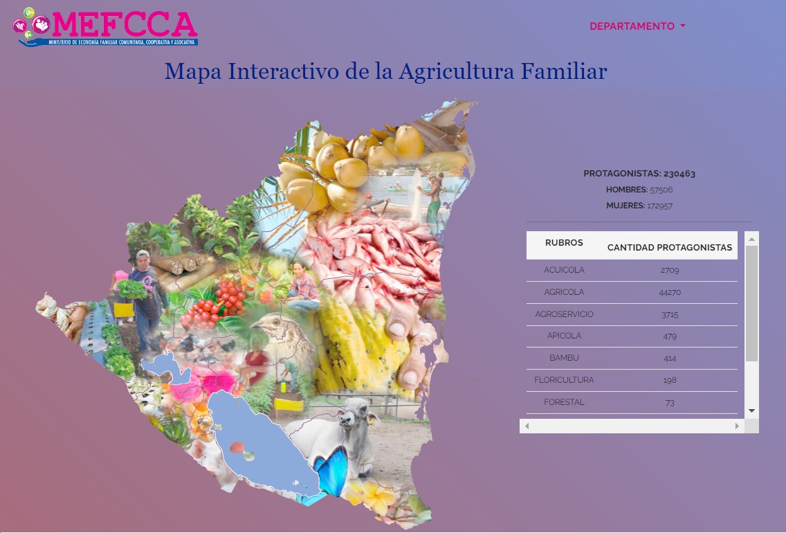 Mapa_Agricultura